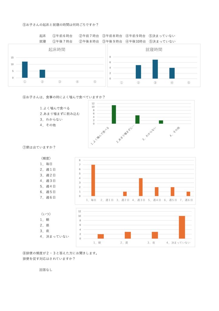 嗜好調査アンケート結果p2のサムネイル