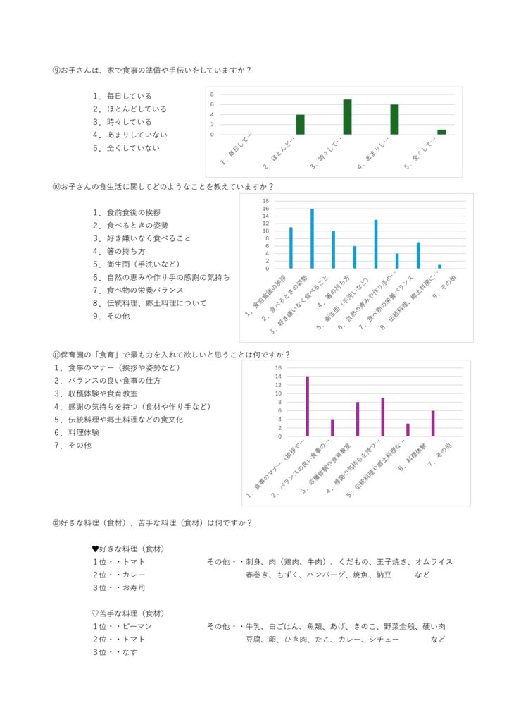 嗜好調査アンケート結果p3のサムネイル